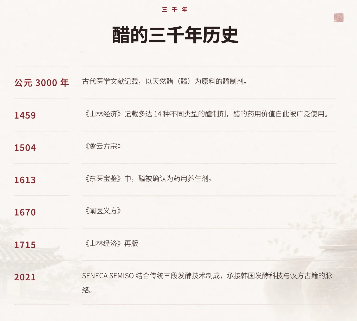 醋的三千年历史